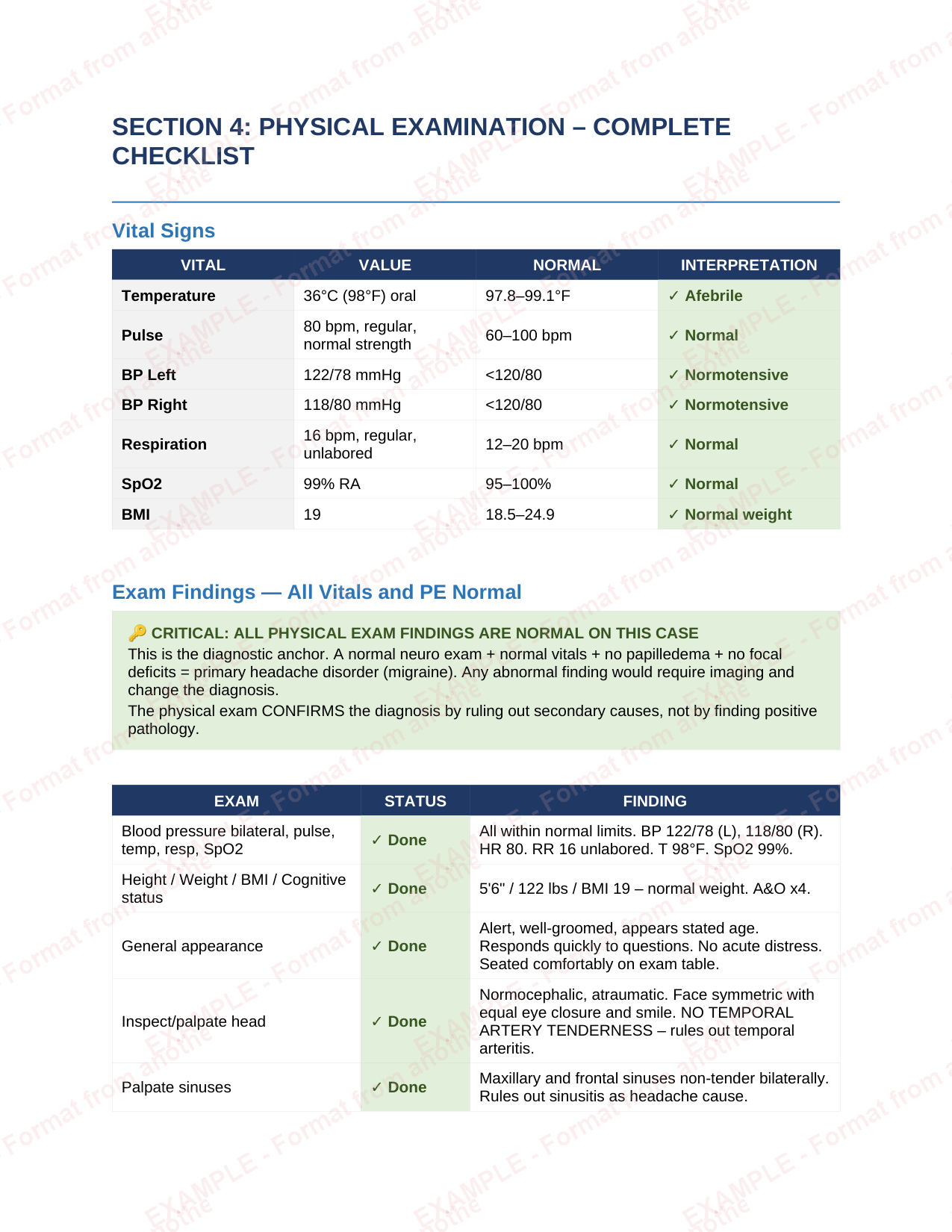 Example PE checklist