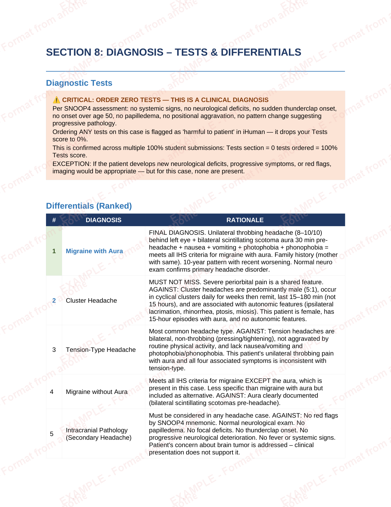 Example Tests & DDx