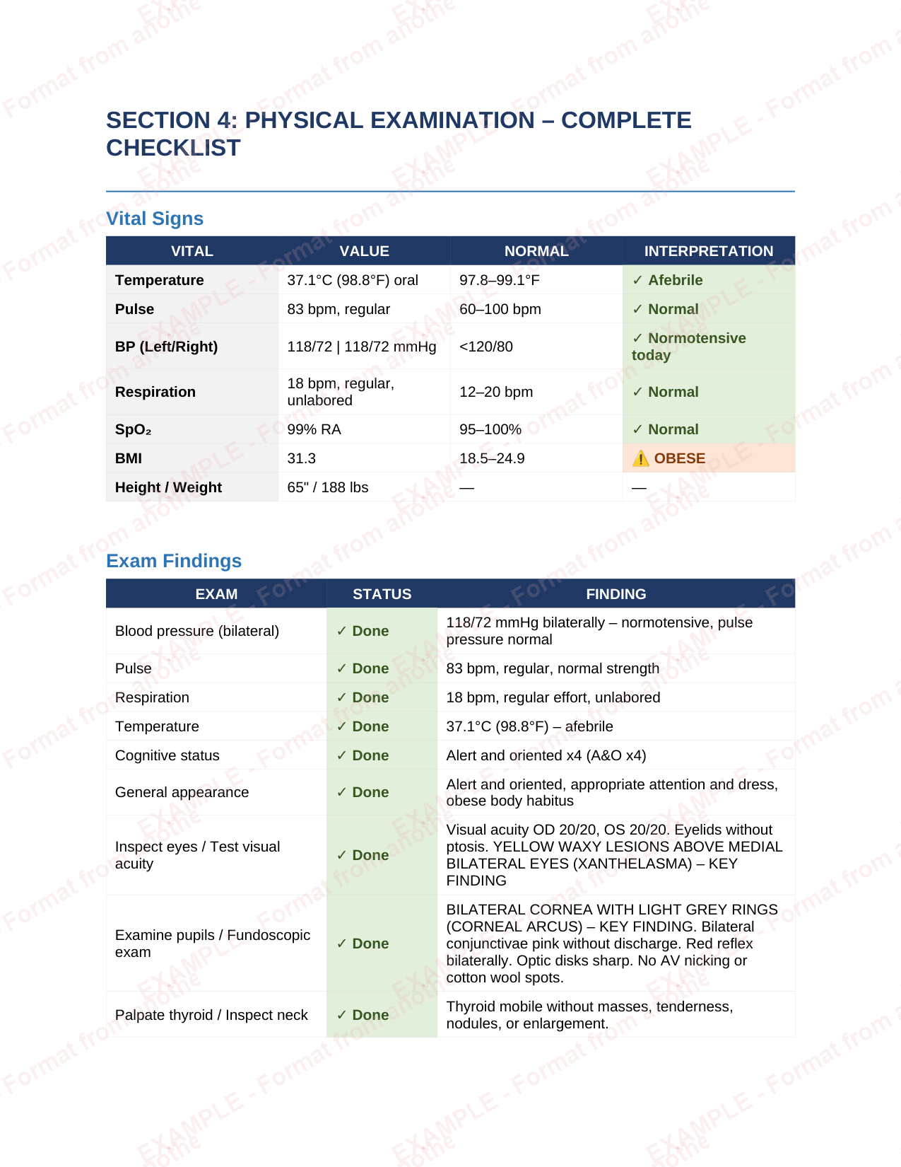 Example PE checklist