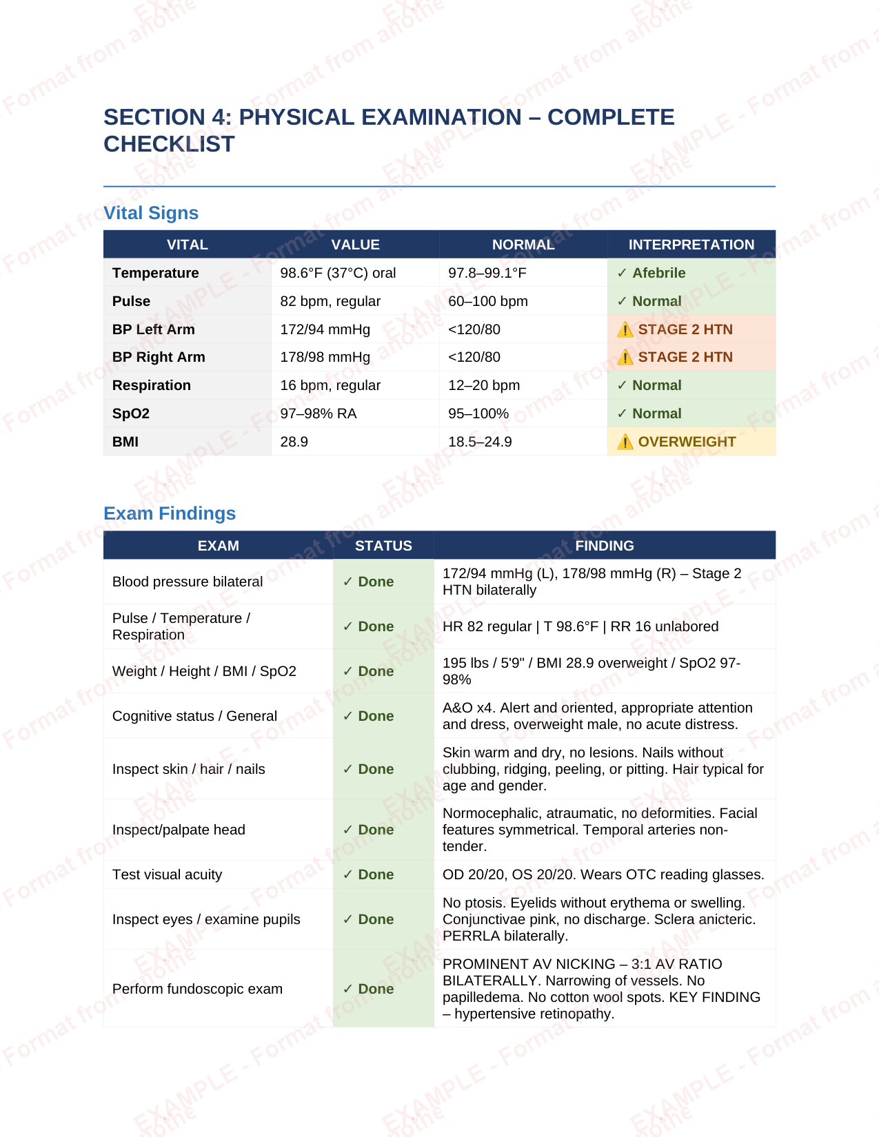 Example PE checklist