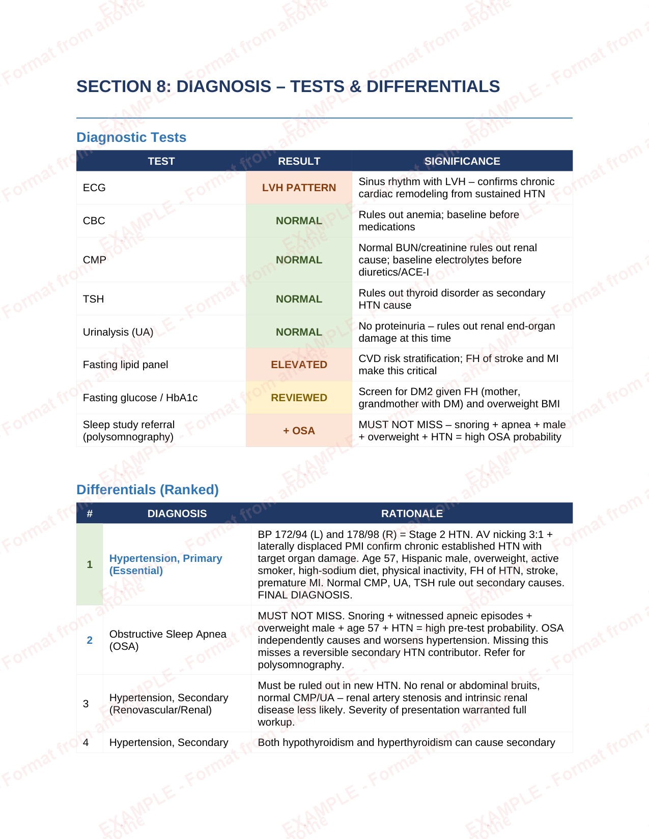 Example Tests & DDx