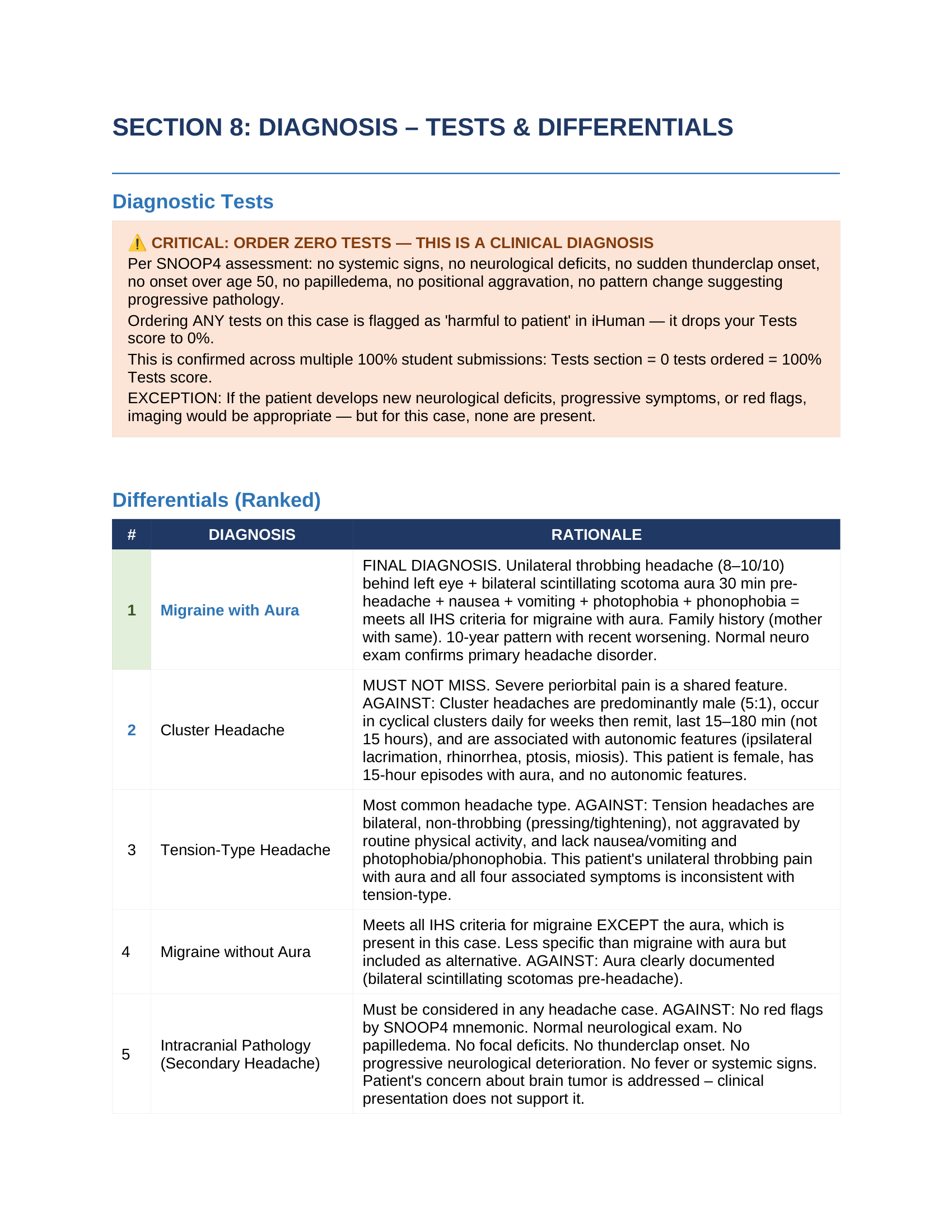 Page 17 — Diagnosis — Tests & Differentials