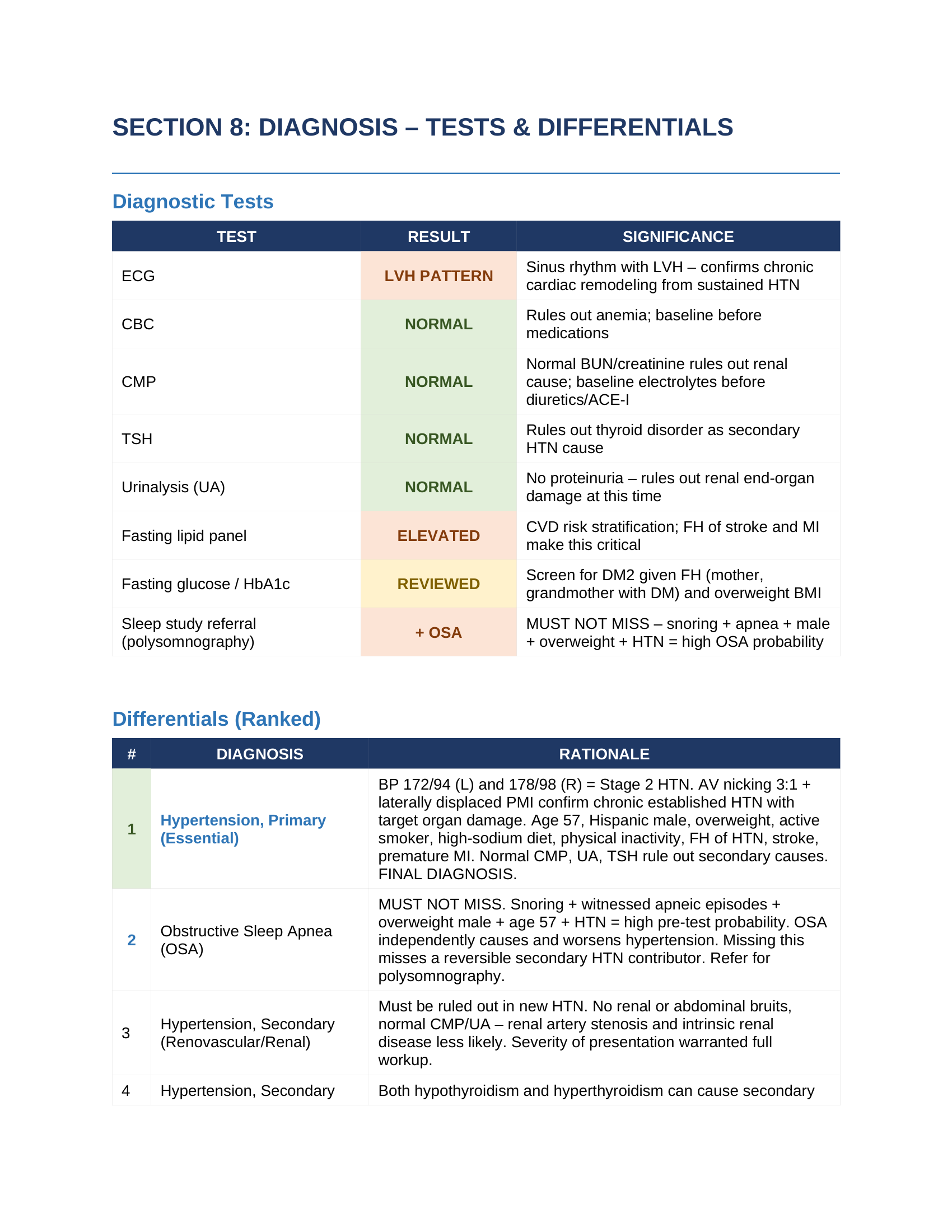Page 16 — Diagnosis — Tests & Differentials