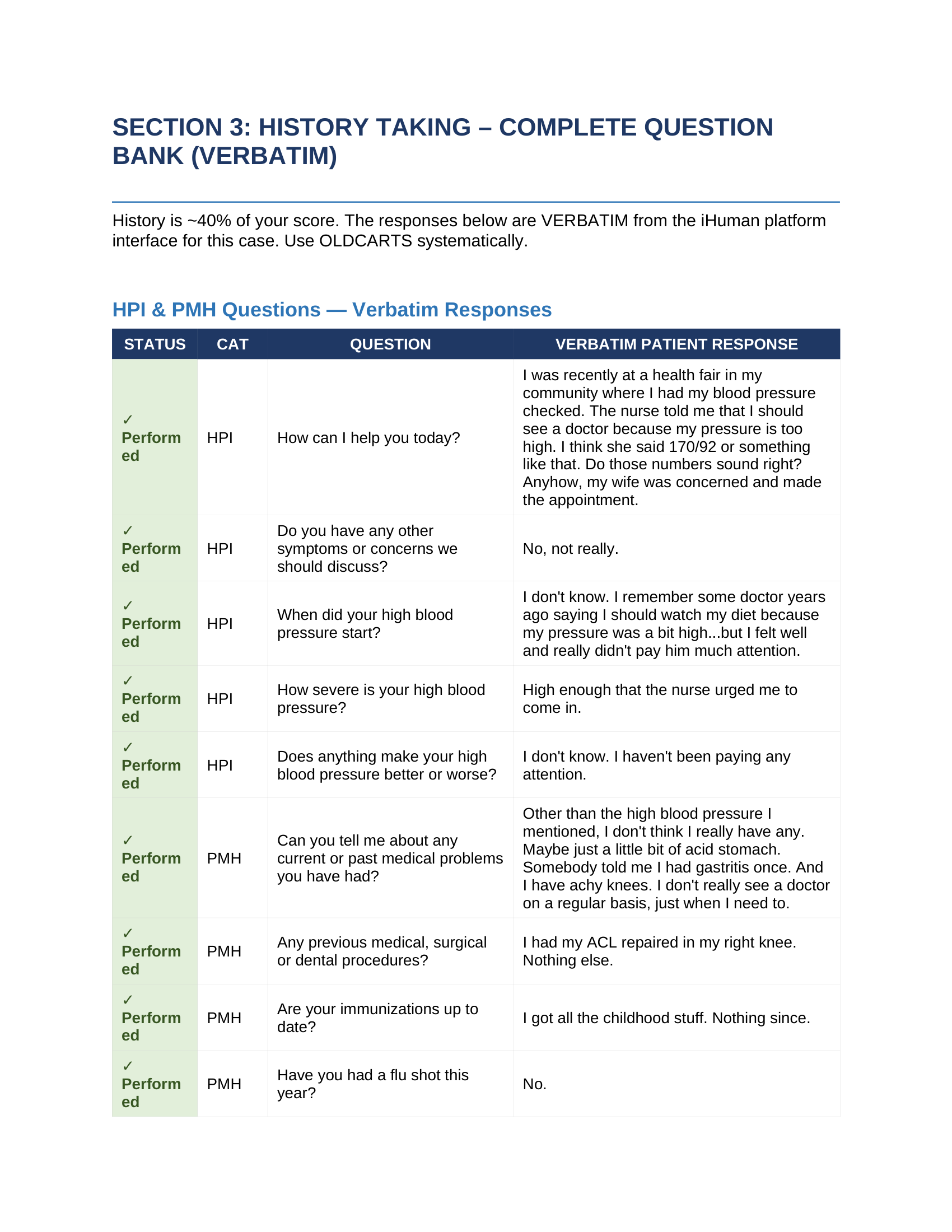 Page 6 — History — verbatim question bank